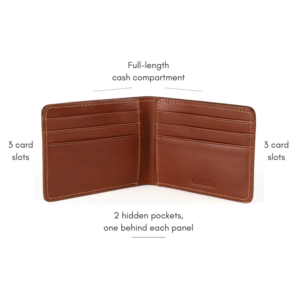 Classic Bifold, Rosata Tan, open flat: 3 card slots each side, full-length cash compartment, 2 hidden pockets behind the panels.